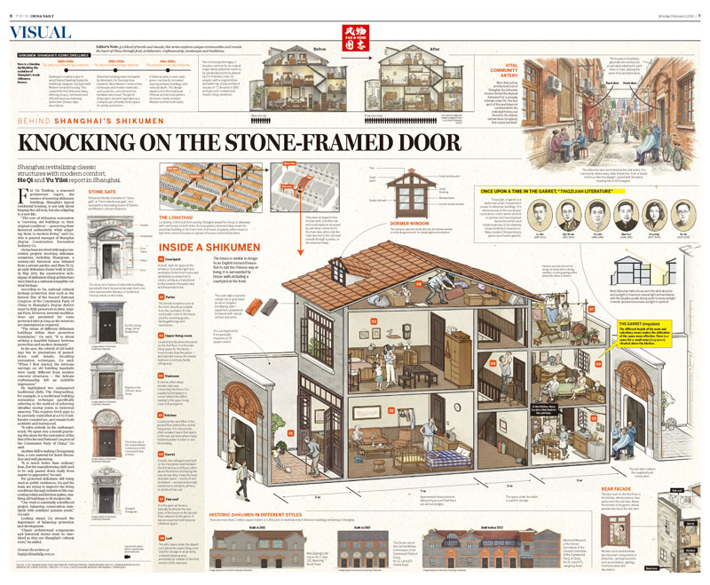 Shikumen China Daily infographic